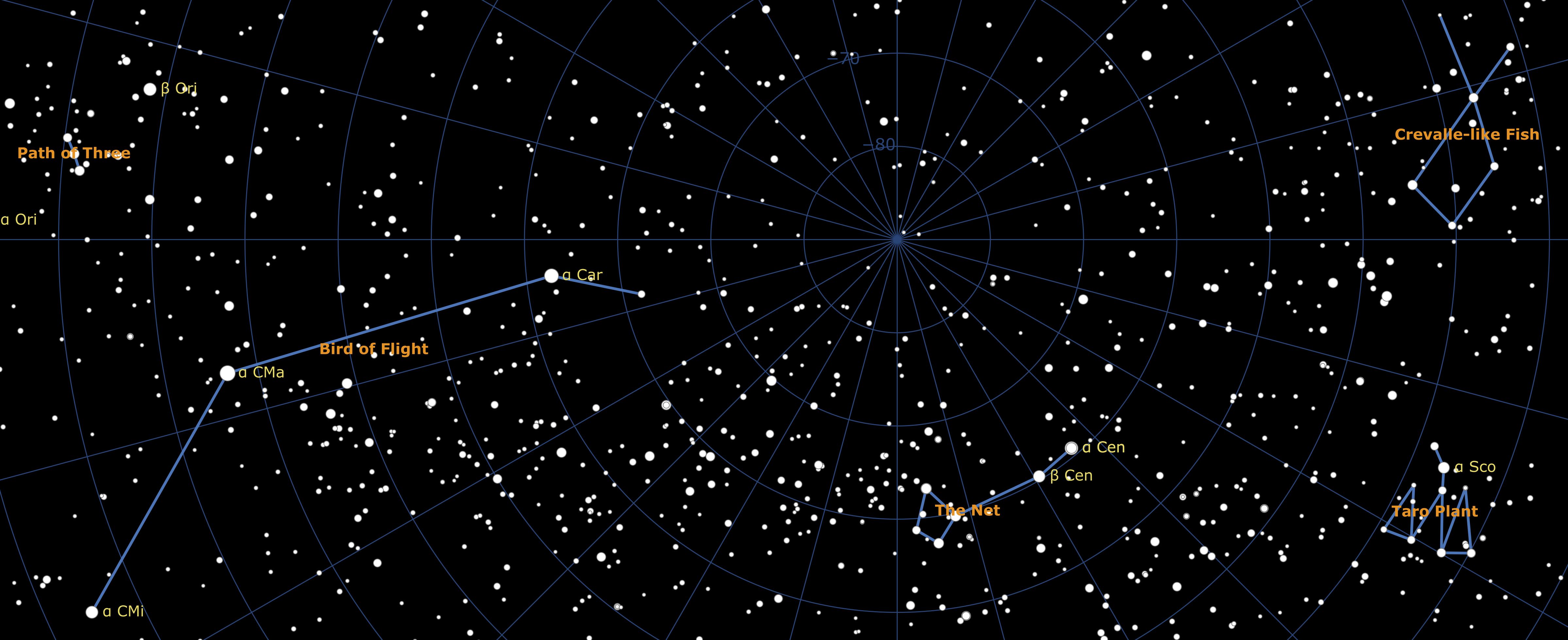 Constellations around the South celestial pole on Anuta Island in the Pacific