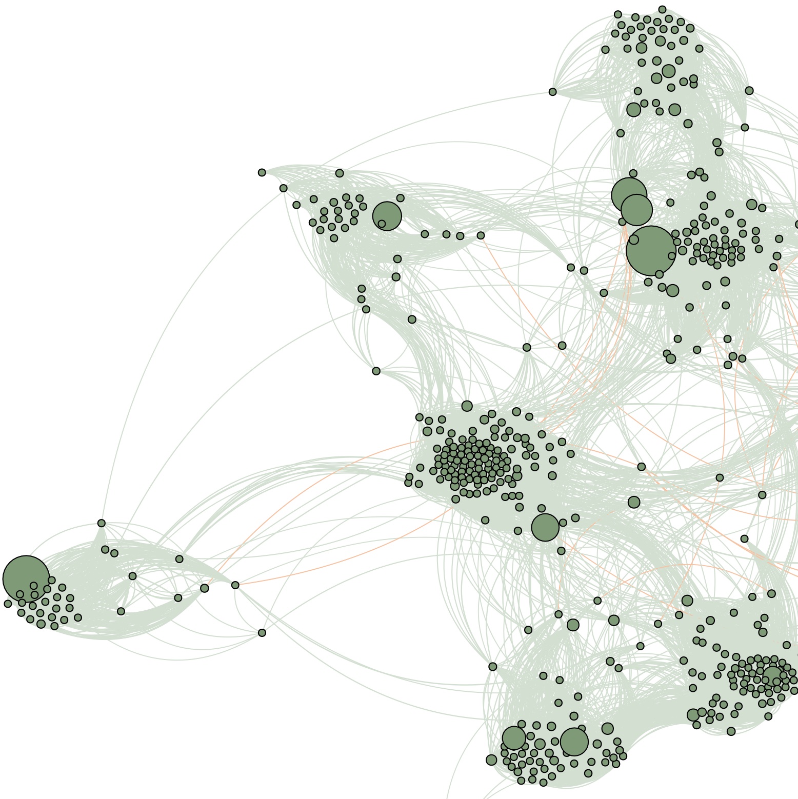 Correlation network of fungi species in soil
